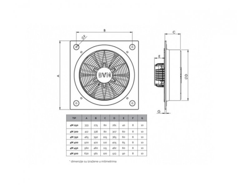 BBLINK Bvn-ventilator 4M Cena Karakteristike Komentari - BCGroup