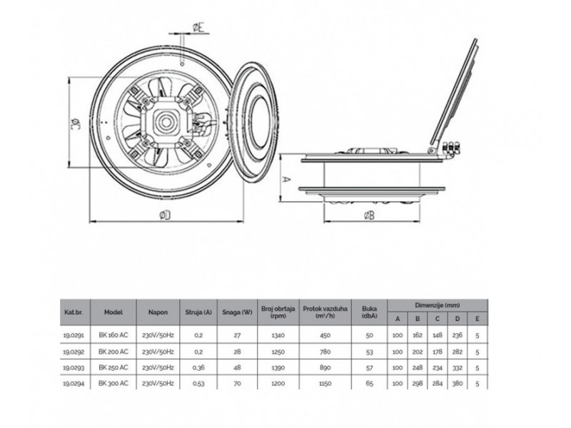 BBLINK Bvn-ventilator BK 160 AC Cena Karakteristike Komentari - BCGroup